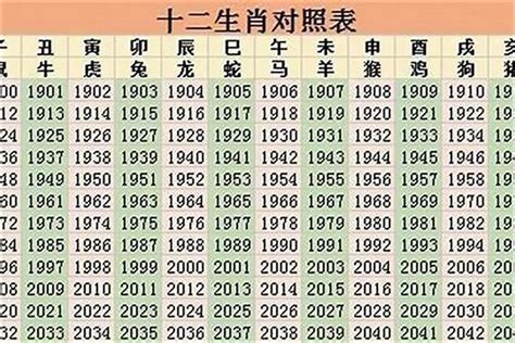 01年生肖|2001年是什么属相的人 2001年出生生肖是什么